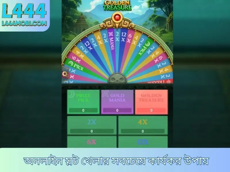 অনলাইন স্লট খেলার সবচেয়ে কার্যকর উপায়