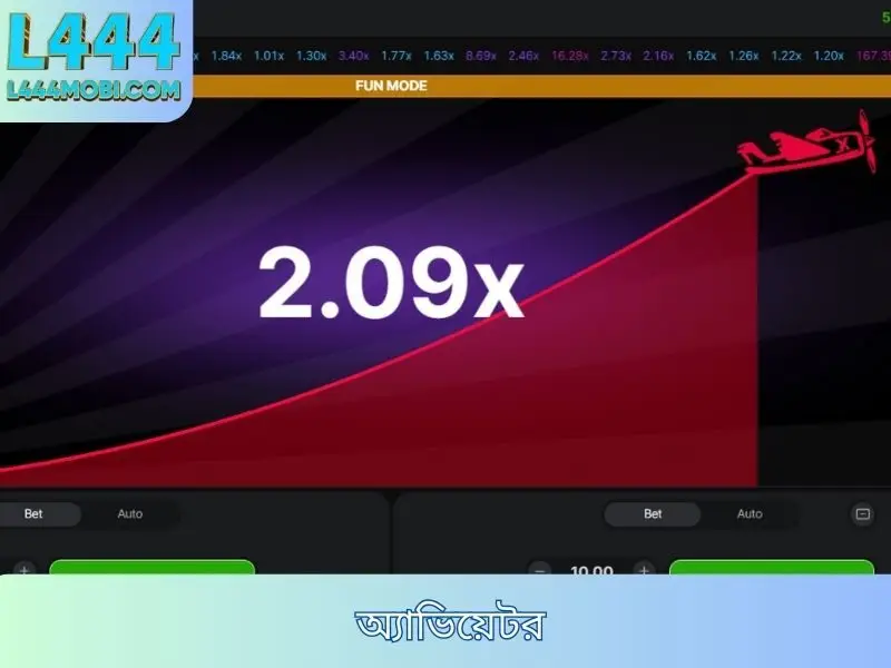 অ্যাভিয়েটর - অনলাইন গেমিং জগতে এক যুগান্তকারী আলোড়ন।